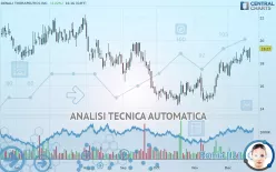 DENALI THERAPEUTICS INC. - Giornaliero