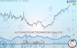 IRONWOOD PHARMACEUTICALS INC. - Dagelijks