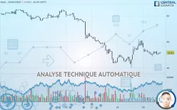 DASH - DASH/USDT - 1H