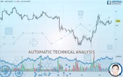 NEO - NEO/USDT - 1H