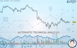 ZCASH - ZEC/USDT - 1H