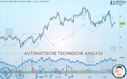 NATIONAL STORAGE AFFILIATES TRUST - Dagelijks