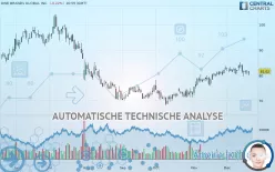 DINE BRANDS GLOBAL INC. - Dagelijks