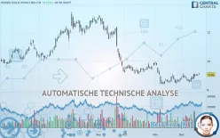 OSISKO GOLD ROYALTIES LTD - Täglich