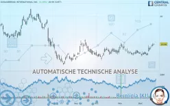 OCEANEERING INTERNATIONAL INC. - Täglich