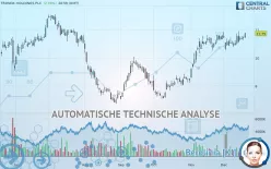 TRONOX HOLDINGS PLC - Täglich