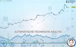 RH - Täglich