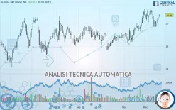 GLOBAL NET LEASE INC. - Giornaliero