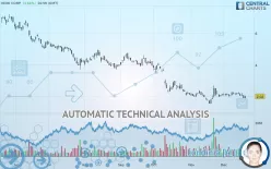 HEXO CORP. - Daily