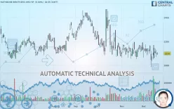 RATHBONES GRP. ORD 5P - Daily