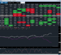 GBP/NZD - Diario