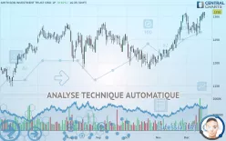 SMITHSON INVESTMENT TRUST ORD 1P - Journalier