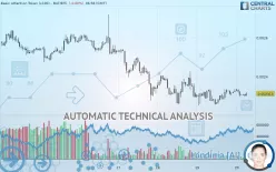 BASIC ATTENTION TOKEN (X100) - BAT/BTC - 1 uur