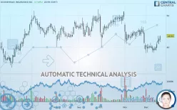 GOOSEHEAD INSURANCE INC. - Daily