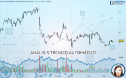 KRATOS DEFENSE & SECURITY SOLUTIONS - Diario