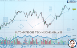 INSPIRE MEDICAL SYSTEMS INC. - Täglich