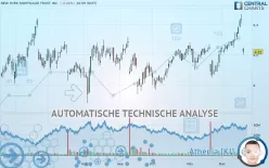 NEW YORK MORTGAGE TRUST INC. - Dagelijks