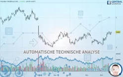 HUDBAY MINERALS INC. - Dagelijks