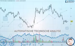 THE MICHAELS COMPANIES INC. - Dagelijks