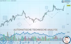 NOK/CZK - 1 uur