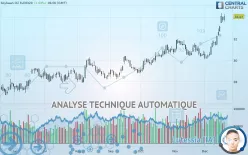 SOYBEAN OIL - Journalier