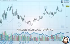 WHEAT - Diario