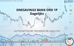 OSB GRP. ORD 1P - Dagelijks