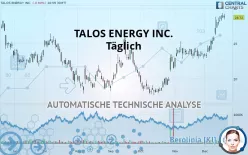 TALOS ENERGY INC. - Täglich