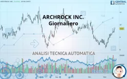 ARCHROCK INC. - Giornaliero