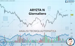 ARYZTA N - Giornaliero