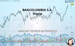 BANCOLOMBIA S.A. - Diario