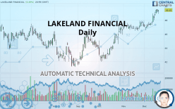 LAKELAND FINANCIAL - Daily