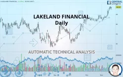 LAKELAND FINANCIAL - Daily