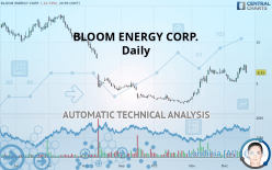 BLOOM ENERGY CORP. - Giornaliero