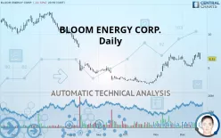 BLOOM ENERGY CORP. - Daily