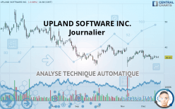 UPLAND SOFTWARE INC. - Daily