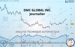 DMC GLOBAL INC. - Journalier