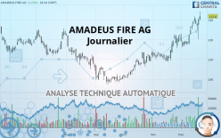 AMADEUS FIRE AG - Dagelijks