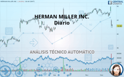 HERMAN MILLER INC. - Journalier