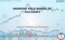 HARMONY GOLD MINING CO. - Giornaliero