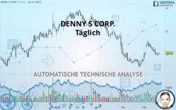 DENNY S CORP. - Täglich