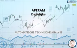 APERAM - Dagelijks