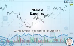 INDRA A - Dagelijks