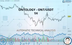 ONTOLOGY - ONT/USDT - 1H