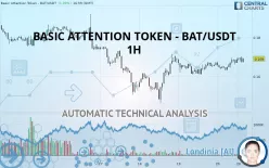 BASIC ATTENTION TOKEN - BAT/USDT - 1H