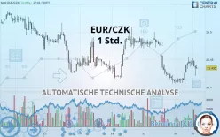 EUR/CZK - 1 uur