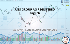 UBS GROUP AG REGISTERED - Täglich
