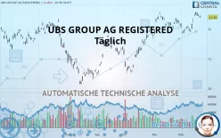 UBS GROUP AG REGISTERED - Täglich