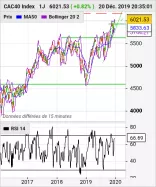 CAC40 INDEX - Dagelijks