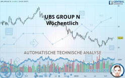 UBS GROUP N - Settimanale